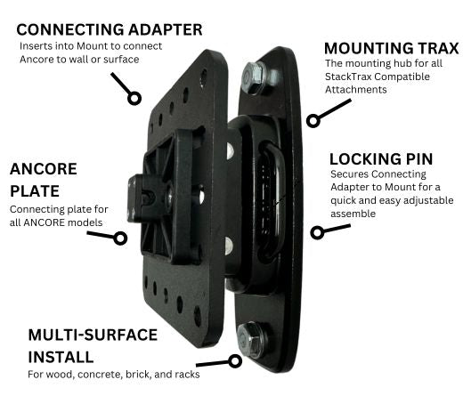 ANCORE Cable Attachment