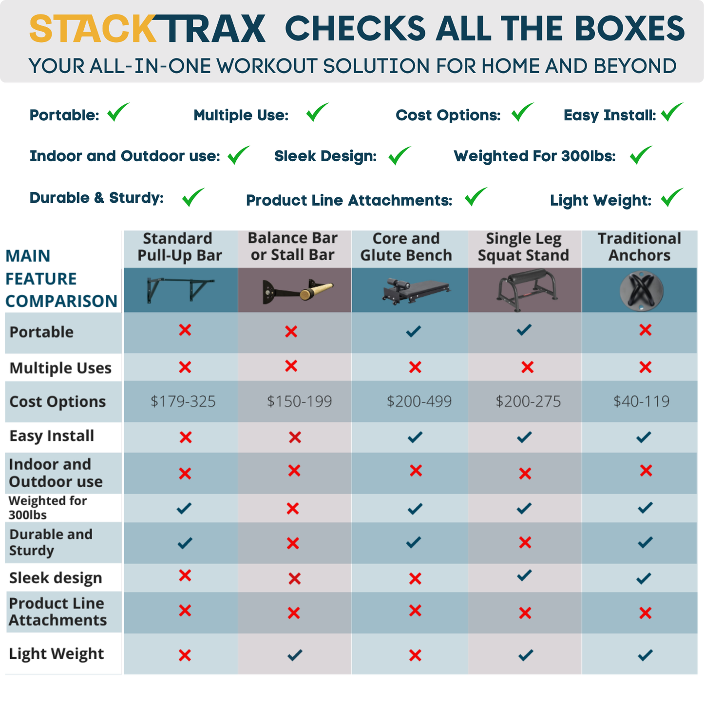 STACKTRAX HOME Starter Kit