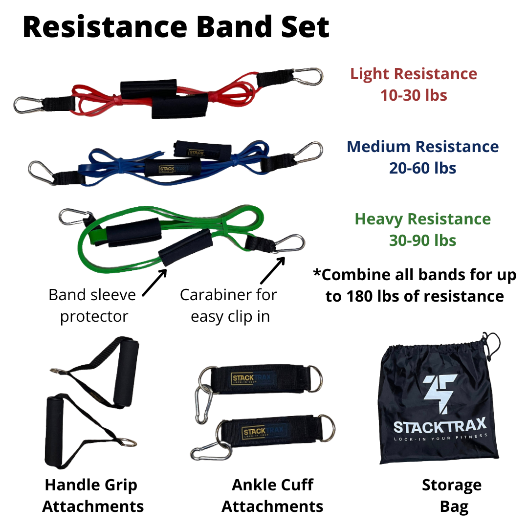 STACKTRAX Starter Kit